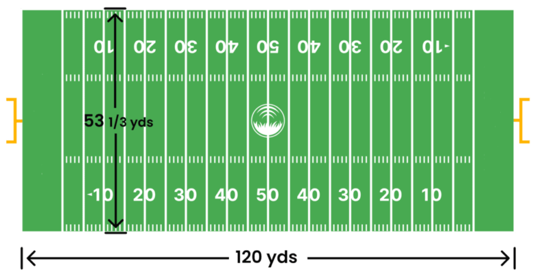 How Many Laps Around a Football Field is a Mile? | PlayfulFootball.com