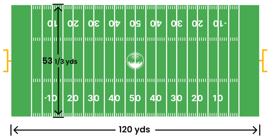 Length of a Football Field