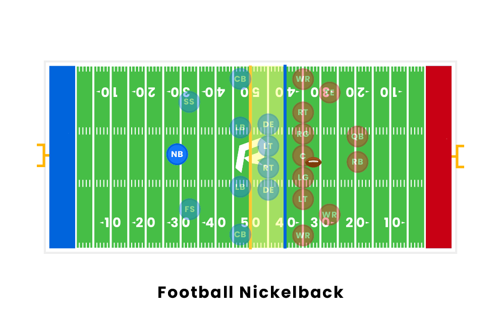 Football Nickelback