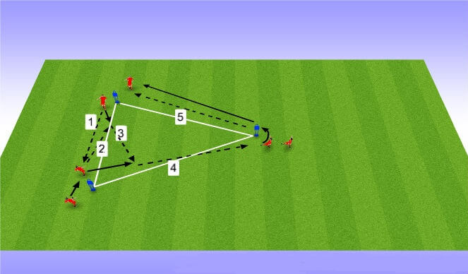 Techniques and Strategies for Interceptions