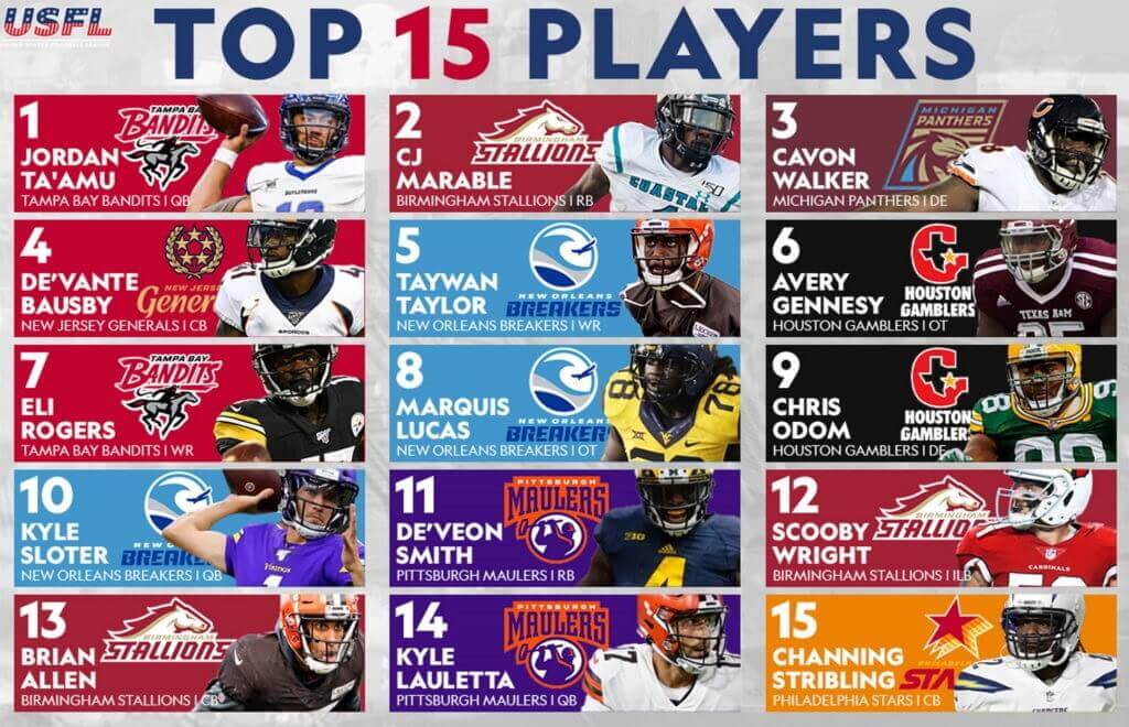 Top 15 Players in The USFL