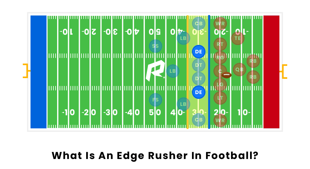 What Is An Edge Rusher In Football?