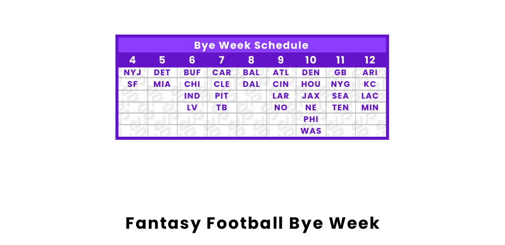 Fantasy Football Bye Week