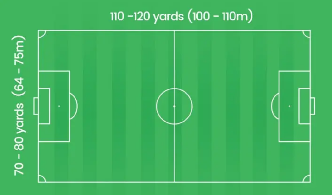 Soccer Field Size