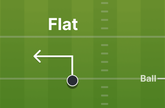 What is the Flat in Football?
