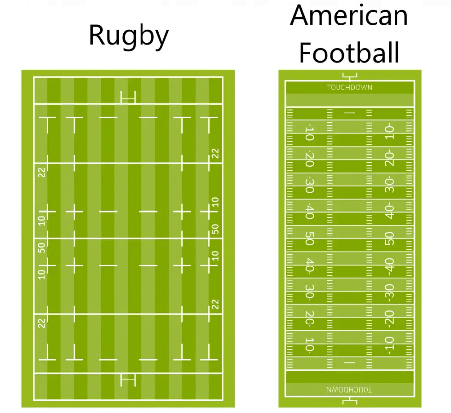 American Football vs Rugby Field