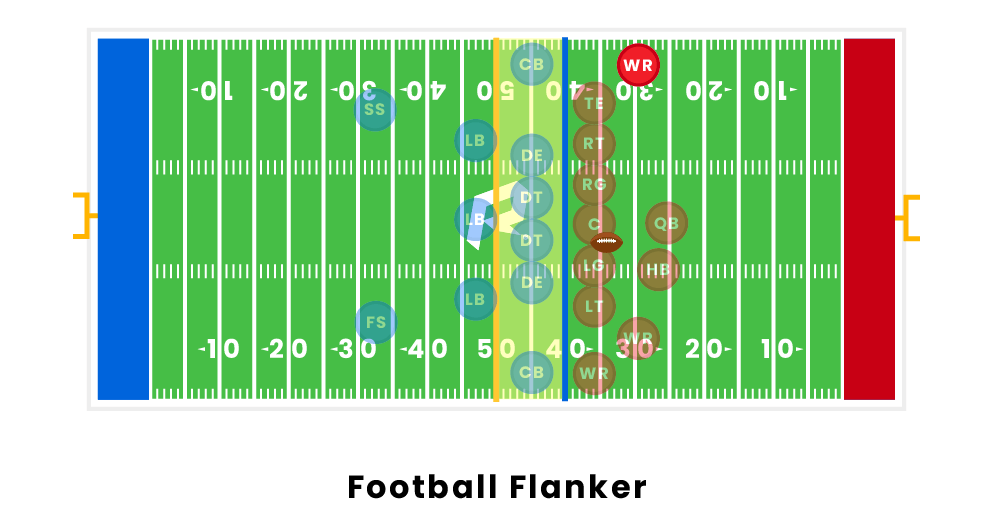 Football Flanker