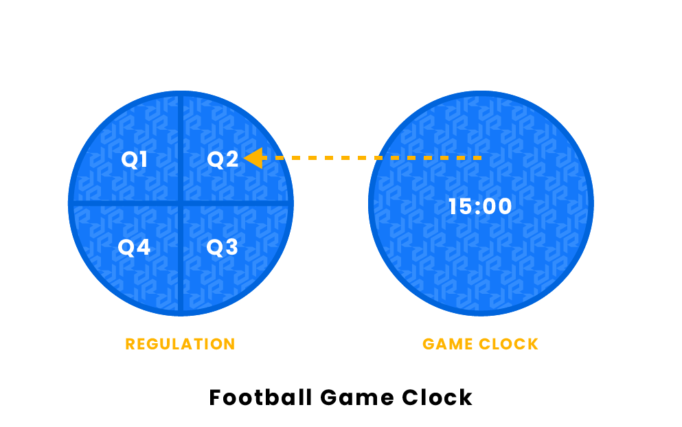 Football Game Clock