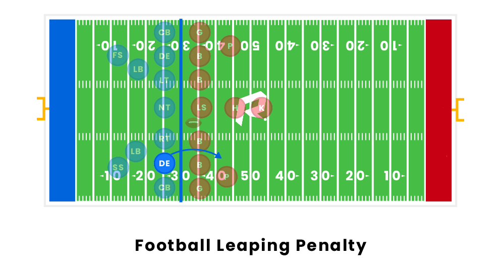 Football Leaping Penalty