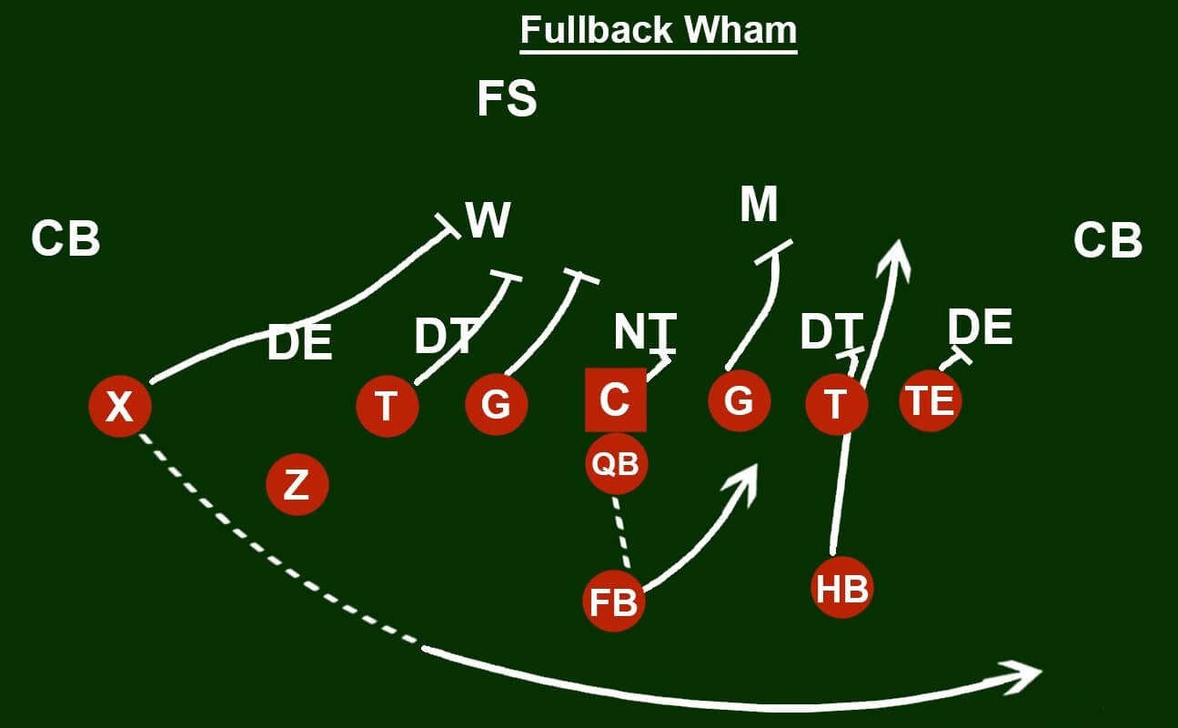 Fullback Wham