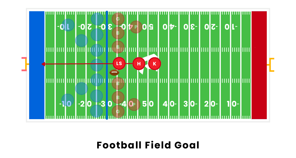 Football Field Goal