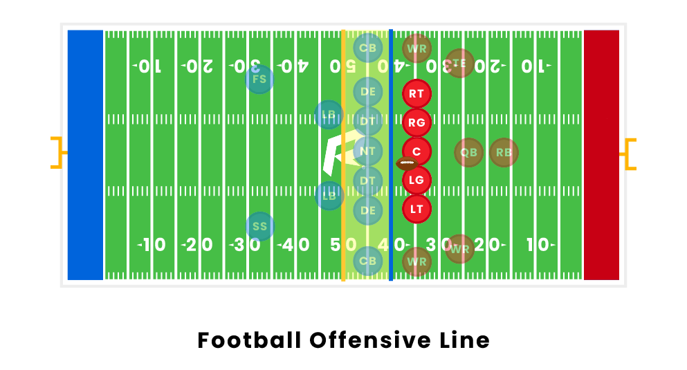 Football Offensive Line
