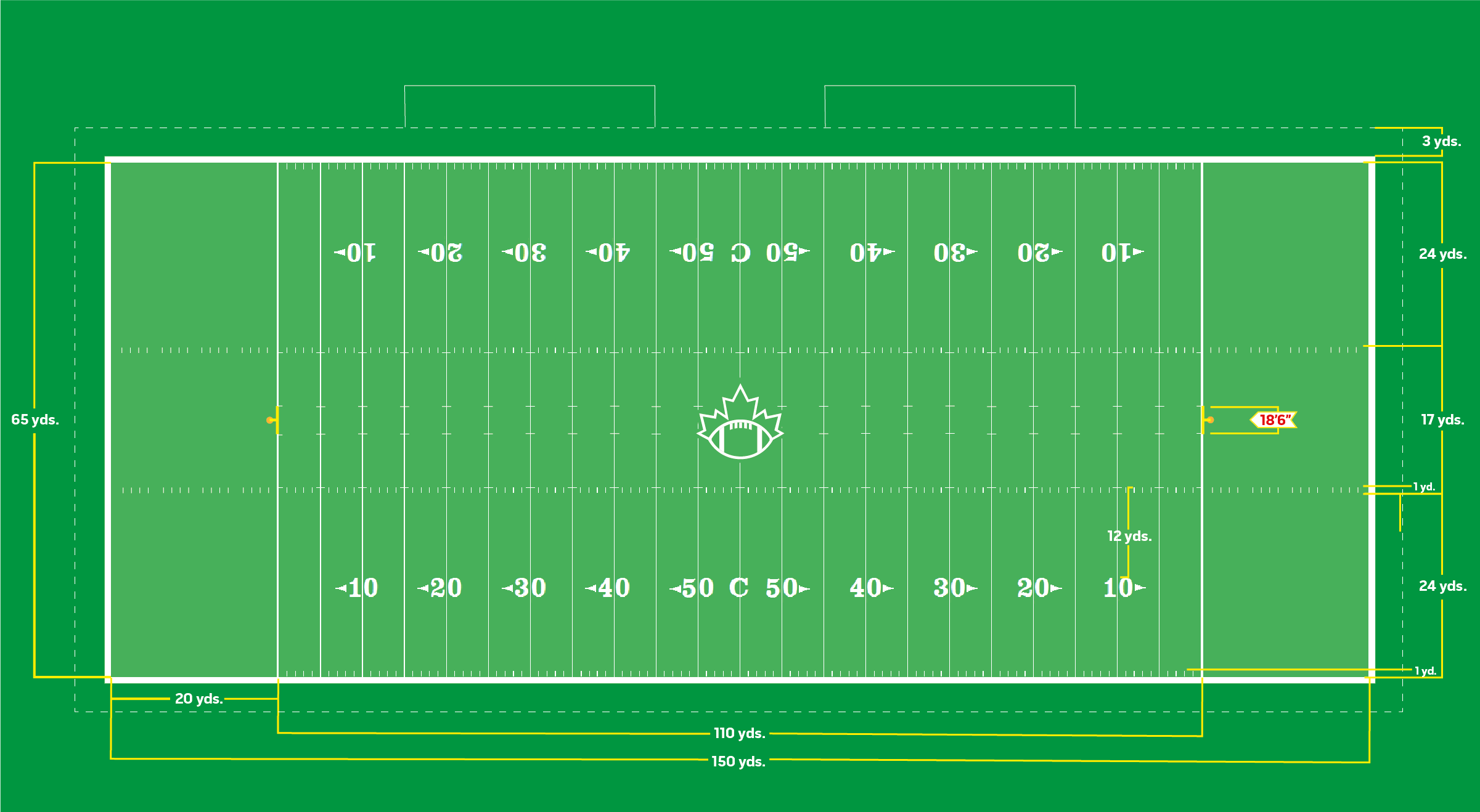 Canadian Football Field